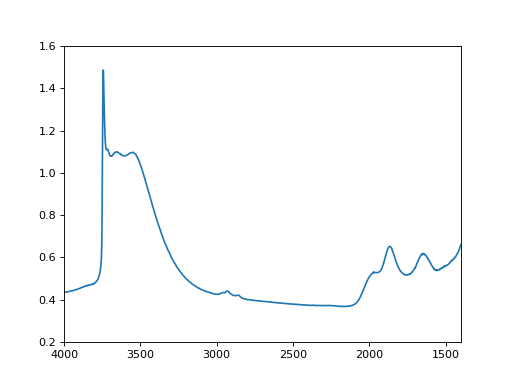 ../_images/ftir-1.png